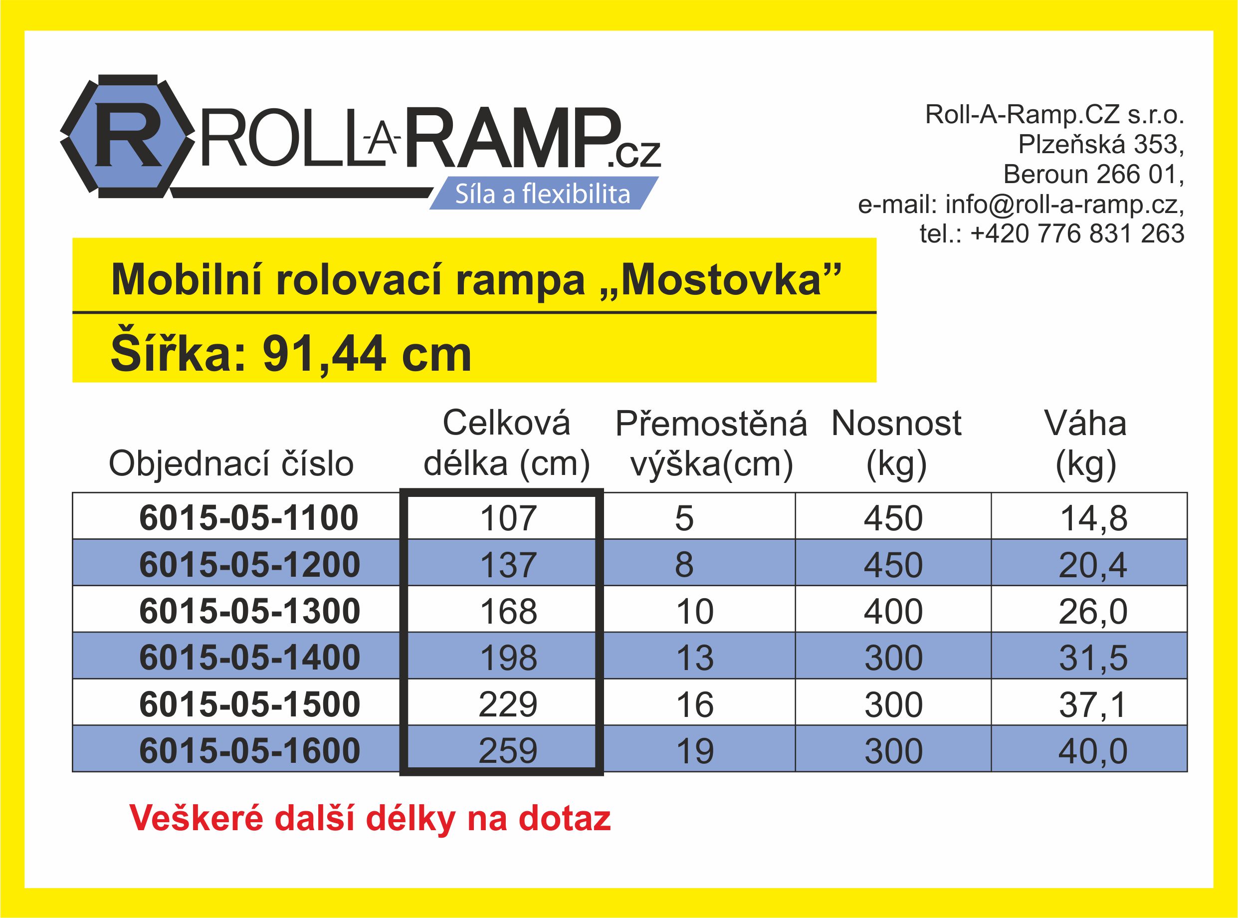 tabulka 91 most
